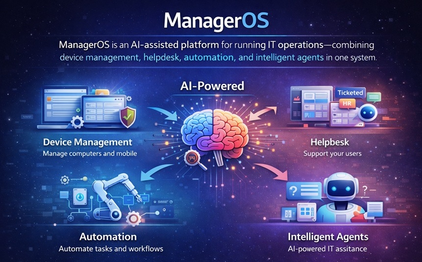 ManagerOS Platform Overview